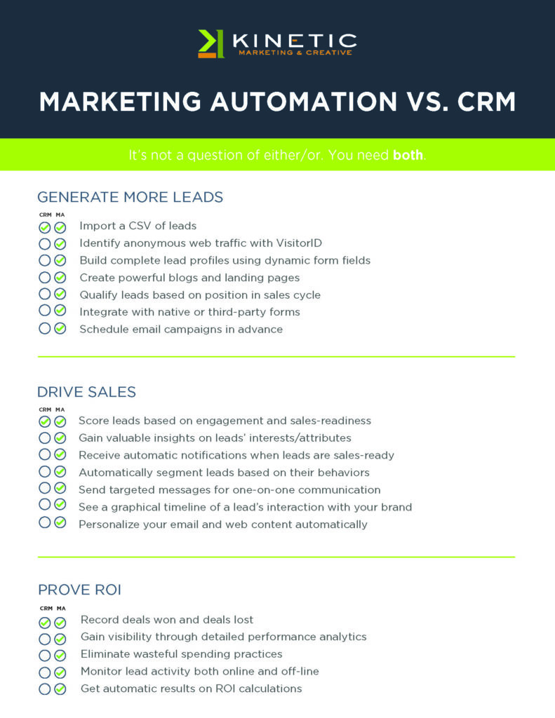 Marketing Automation vs. Customer Relationship Management (CRM ...