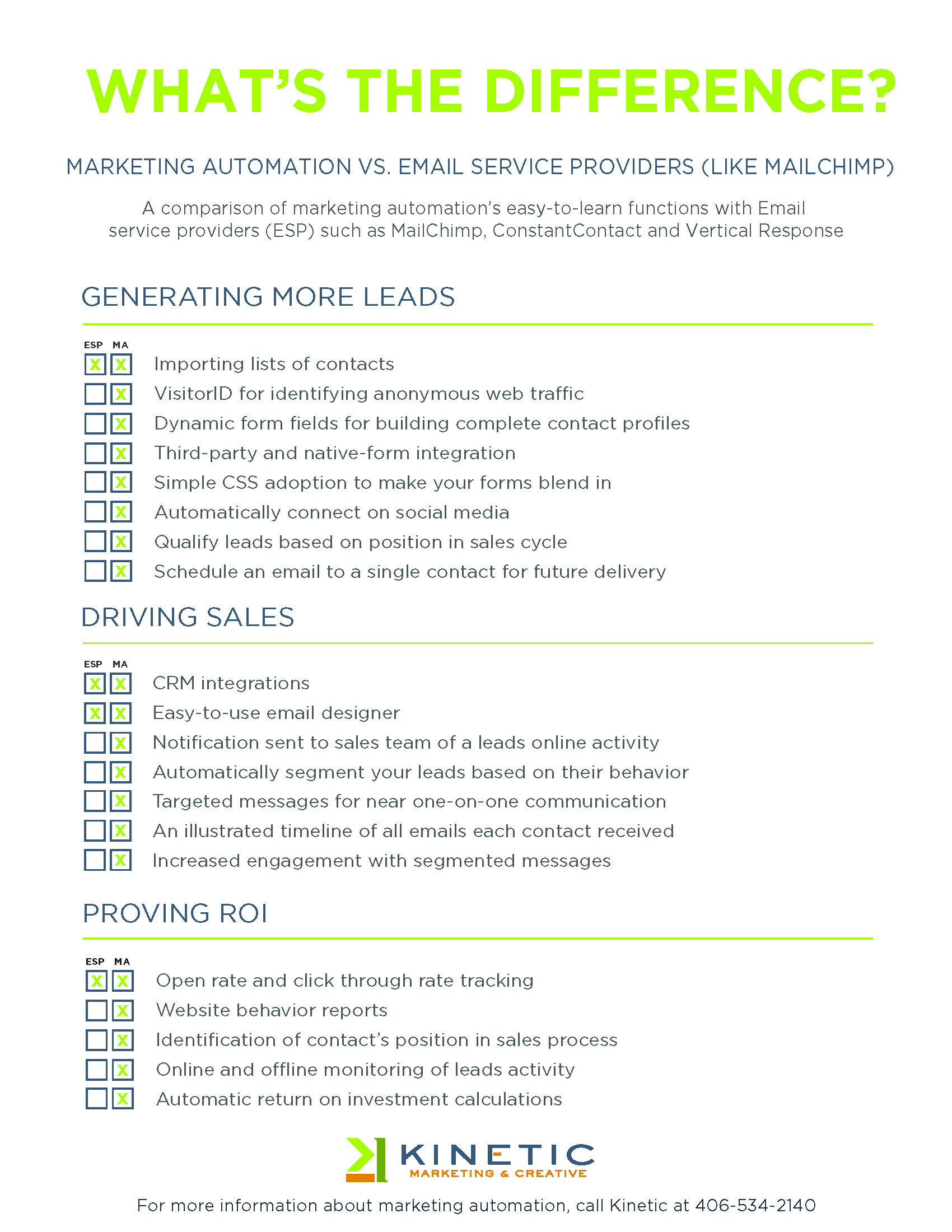 Visual representation of the key differences between Marketing Automation and Email Service Providers