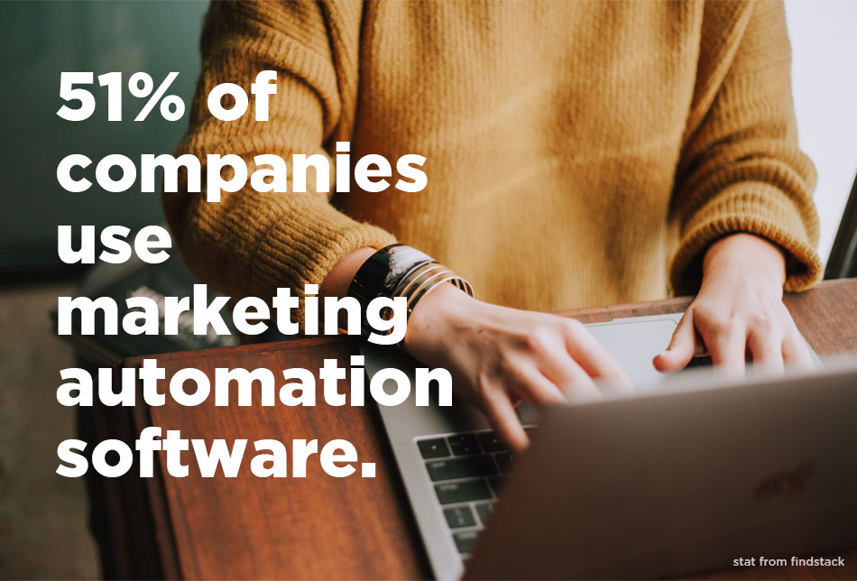 51% of companies use marketing automation software