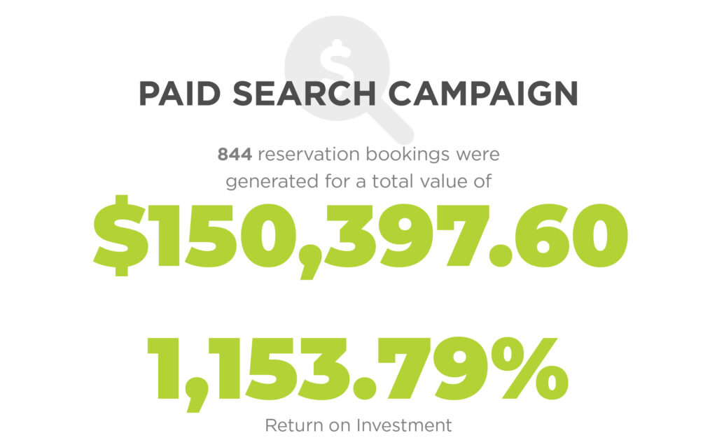 paid search campaign 